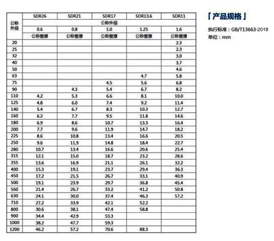 煙臺pe給水管壁厚標準